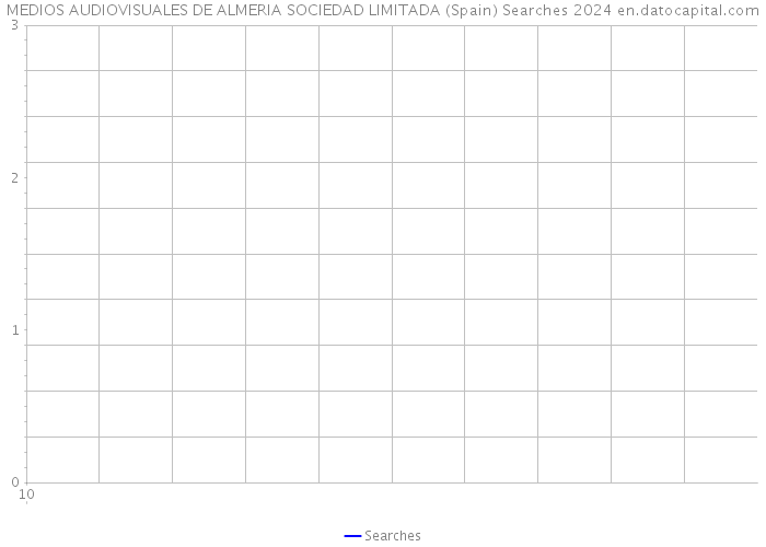 MEDIOS AUDIOVISUALES DE ALMERIA SOCIEDAD LIMITADA (Spain) Searches 2024 