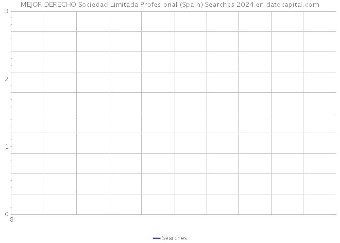 MEJOR DERECHO Sociedad Limitada Profesional (Spain) Searches 2024 