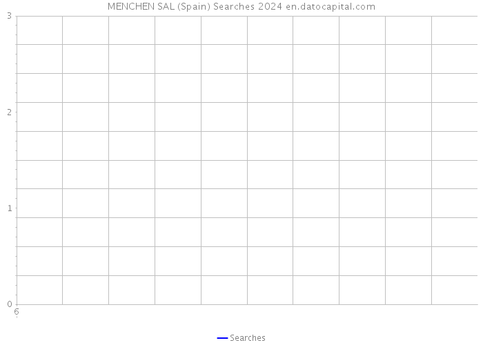 MENCHEN SAL (Spain) Searches 2024 