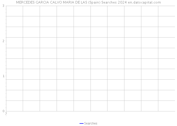 MERCEDES GARCIA CALVO MARIA DE LAS (Spain) Searches 2024 