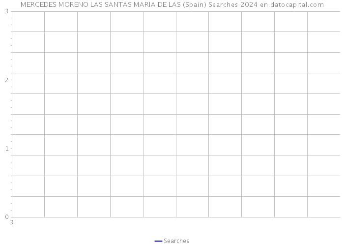 MERCEDES MORENO LAS SANTAS MARIA DE LAS (Spain) Searches 2024 