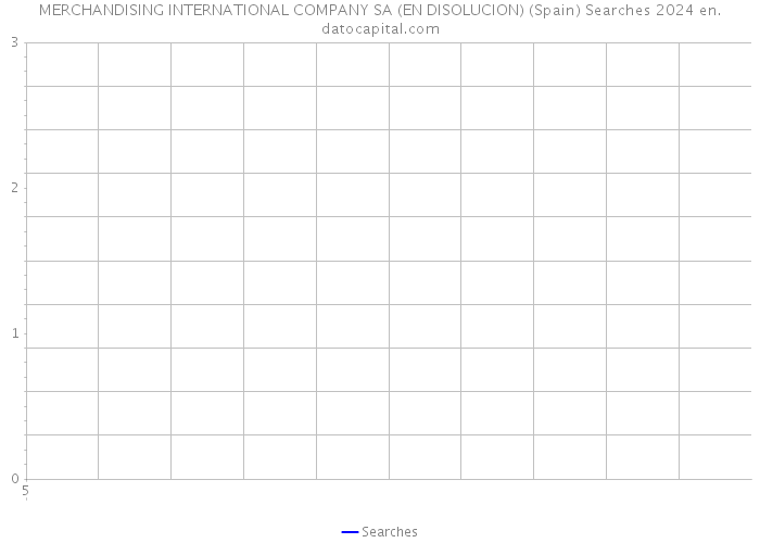 MERCHANDISING INTERNATIONAL COMPANY SA (EN DISOLUCION) (Spain) Searches 2024 