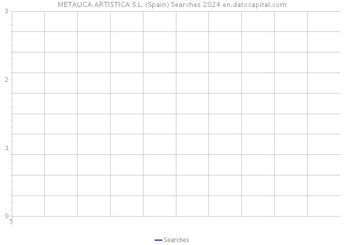 METALICA ARTISTICA S.L. (Spain) Searches 2024 