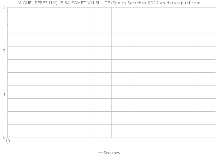 MIGUEL PEREZ LUQUE SA FOMET XXI SL UTE (Spain) Searches 2024 