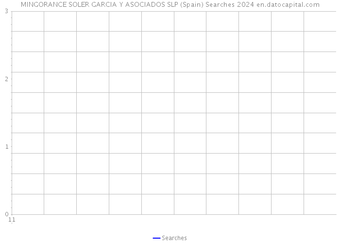 MINGORANCE SOLER GARCIA Y ASOCIADOS SLP (Spain) Searches 2024 