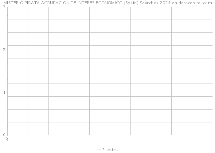 MISTERIO PIRATA AGRUPACION DE INTERES ECONOMICO (Spain) Searches 2024 