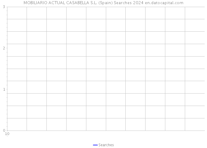 MOBILIARIO ACTUAL CASABELLA S.L. (Spain) Searches 2024 