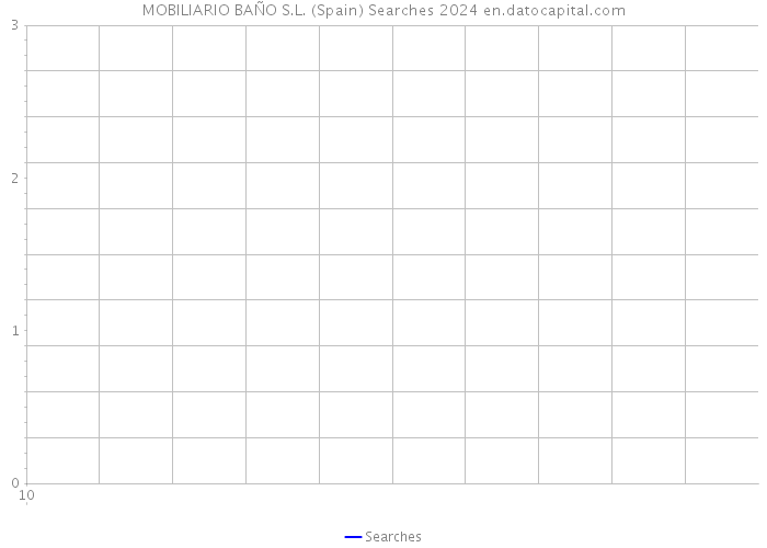 MOBILIARIO BAÑO S.L. (Spain) Searches 2024 