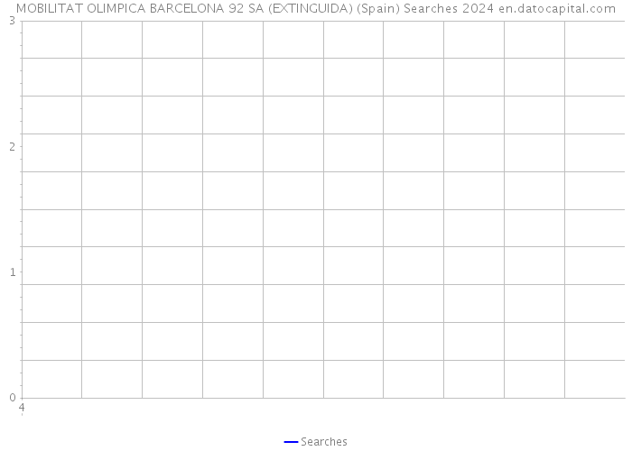 MOBILITAT OLIMPICA BARCELONA 92 SA (EXTINGUIDA) (Spain) Searches 2024 
