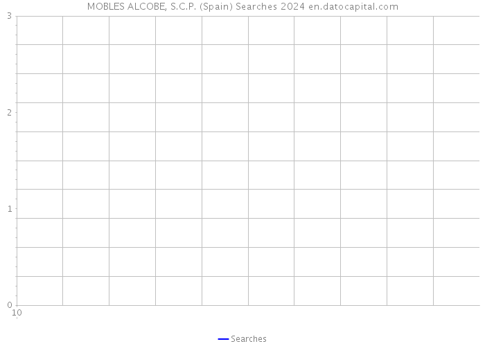 MOBLES ALCOBE, S.C.P. (Spain) Searches 2024 
