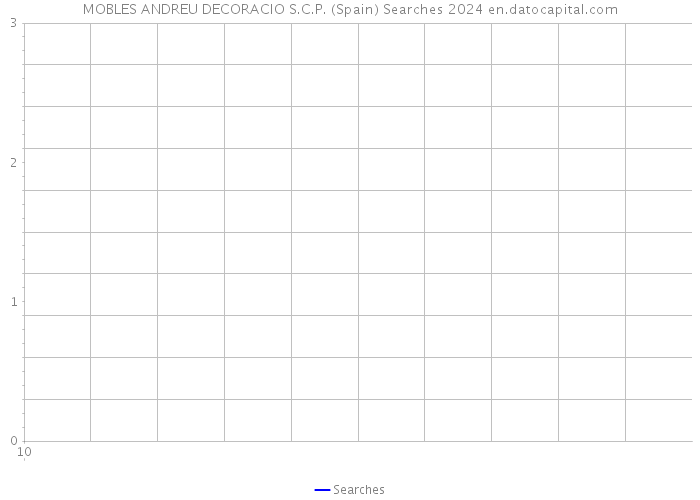 MOBLES ANDREU DECORACIO S.C.P. (Spain) Searches 2024 
