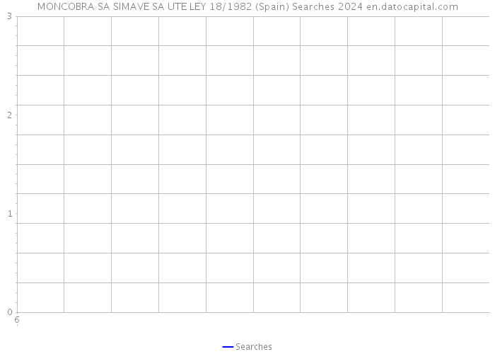 MONCOBRA SA SIMAVE SA UTE LEY 18/1982 (Spain) Searches 2024 