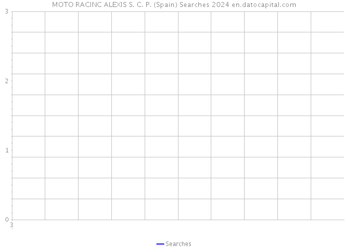 MOTO RACINC ALEXIS S. C. P. (Spain) Searches 2024 