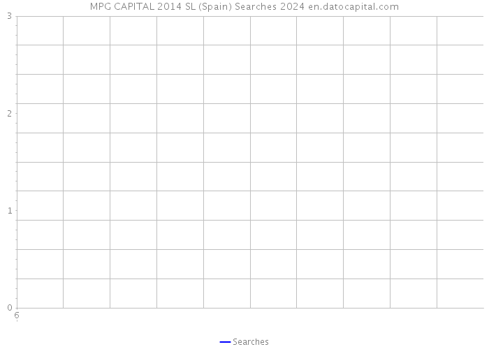 MPG CAPITAL 2014 SL (Spain) Searches 2024 