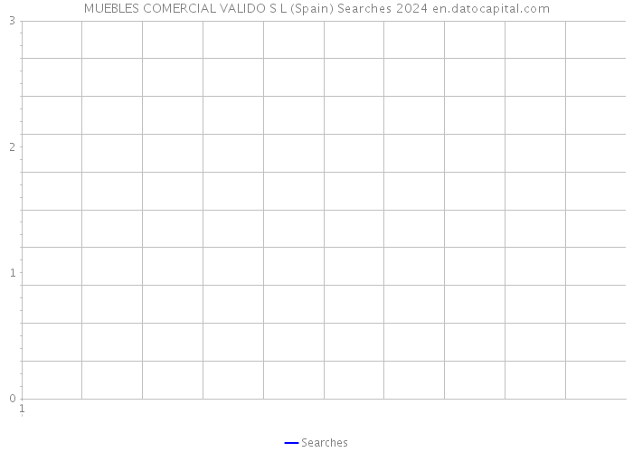 MUEBLES COMERCIAL VALIDO S L (Spain) Searches 2024 