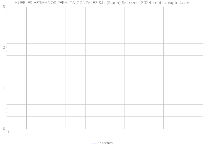 MUEBLES HERMANOS PERALTA GONZALEZ S.L. (Spain) Searches 2024 