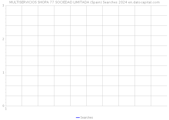 MULTISERVICIOS SHOPA 77 SOCIEDAD LIMITADA (Spain) Searches 2024 