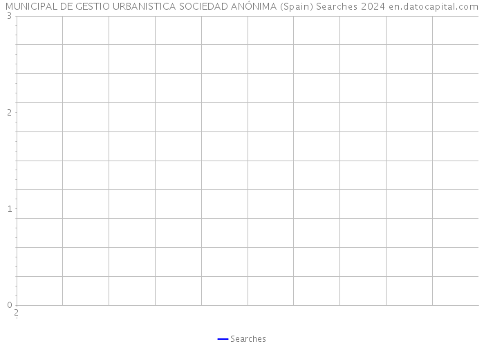 MUNICIPAL DE GESTIO URBANISTICA SOCIEDAD ANÓNIMA (Spain) Searches 2024 