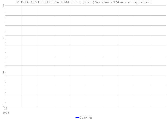 MUNTATGES DE FUSTERIA TEMA S. C. P. (Spain) Searches 2024 