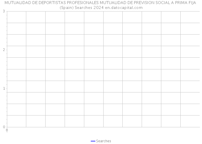 MUTUALIDAD DE DEPORTISTAS PROFESIONALES MUTUALIDAD DE PREVISION SOCIAL A PRIMA FIJA (Spain) Searches 2024 