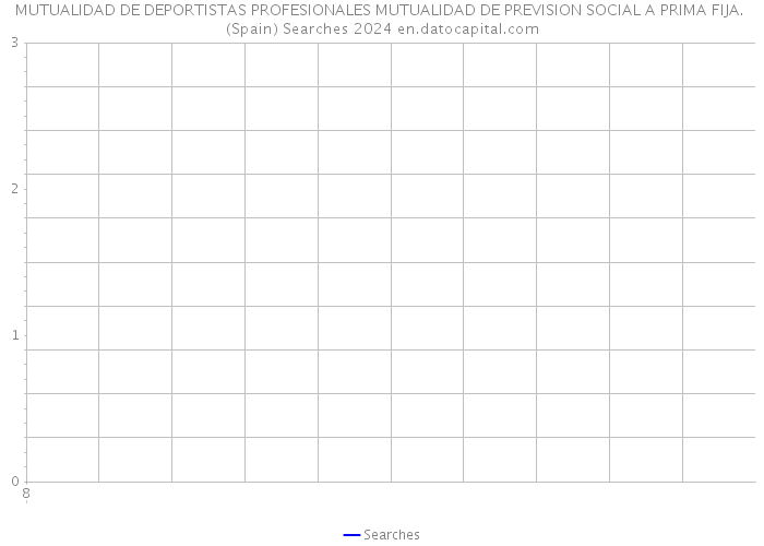 MUTUALIDAD DE DEPORTISTAS PROFESIONALES MUTUALIDAD DE PREVISION SOCIAL A PRIMA FIJA. (Spain) Searches 2024 
