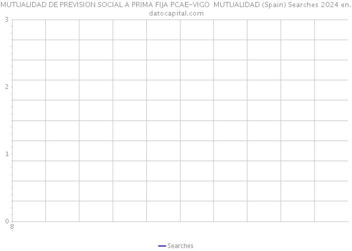MUTUALIDAD DE PREVISION SOCIAL A PRIMA FIJA PCAE-VIGO MUTUALIDAD (Spain) Searches 2024 