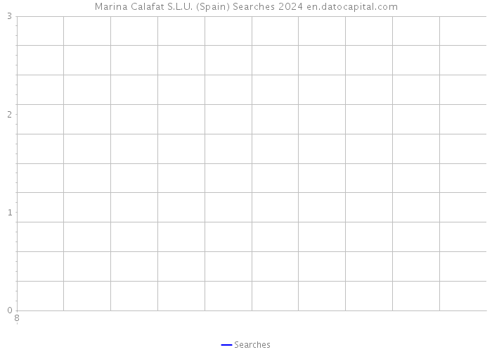 Marina Calafat S.L.U. (Spain) Searches 2024 