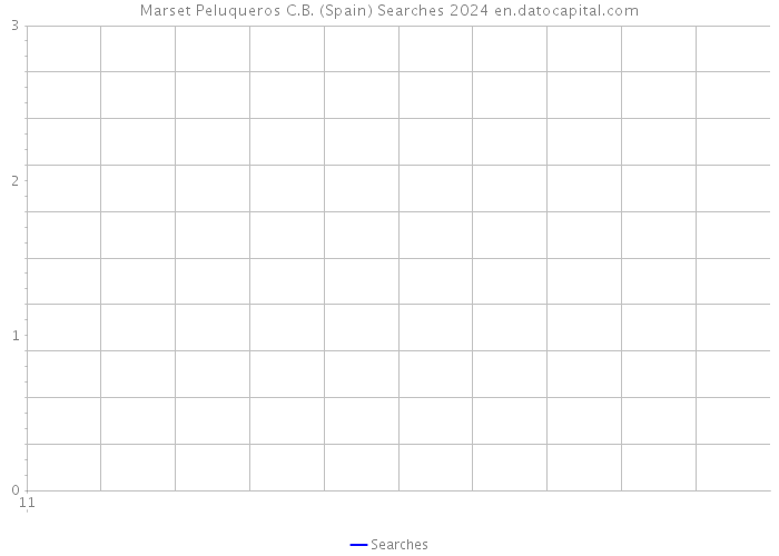 Marset Peluqueros C.B. (Spain) Searches 2024 