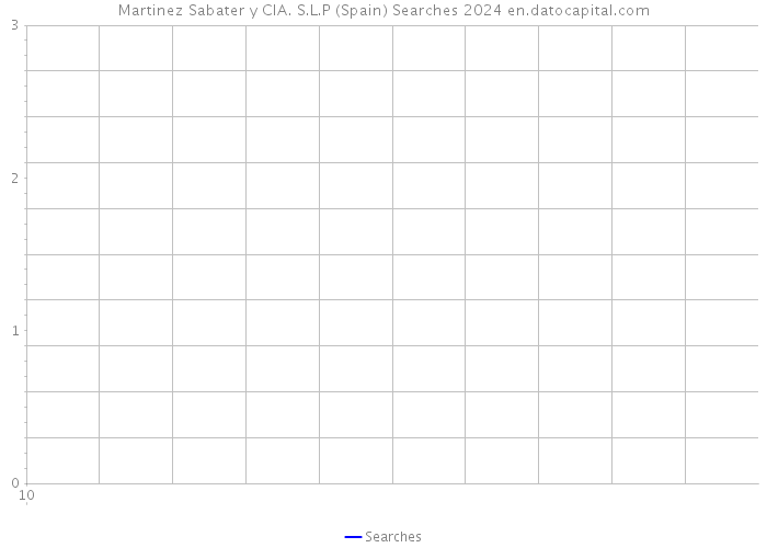 Martinez Sabater y CIA. S.L.P (Spain) Searches 2024 