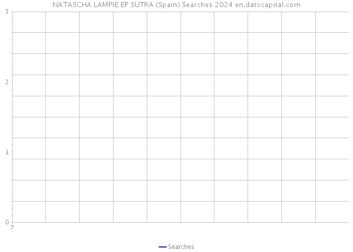 NATASCHA LAMPIE EP SUTRA (Spain) Searches 2024 