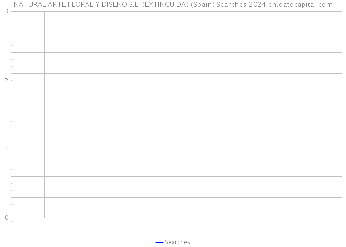 NATURAL ARTE FLORAL Y DISENO S.L. (EXTINGUIDA) (Spain) Searches 2024 