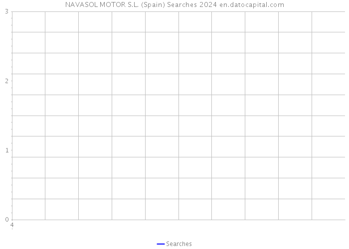 NAVASOL MOTOR S.L. (Spain) Searches 2024 