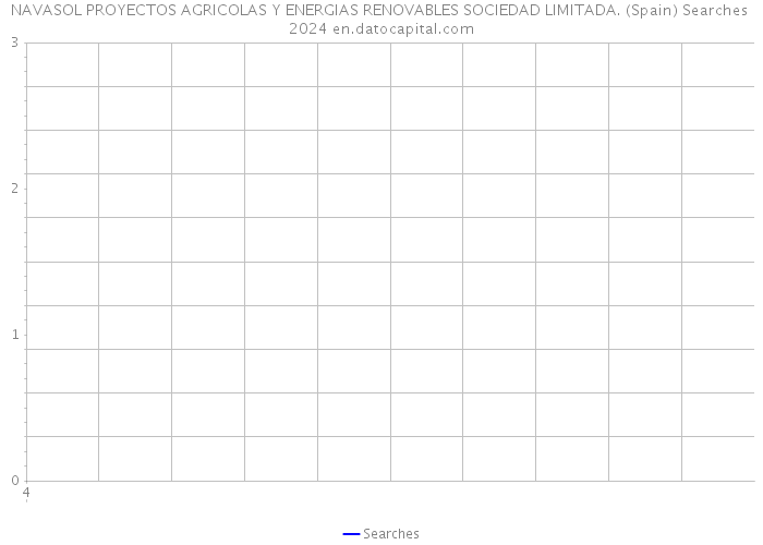 NAVASOL PROYECTOS AGRICOLAS Y ENERGIAS RENOVABLES SOCIEDAD LIMITADA. (Spain) Searches 2024 