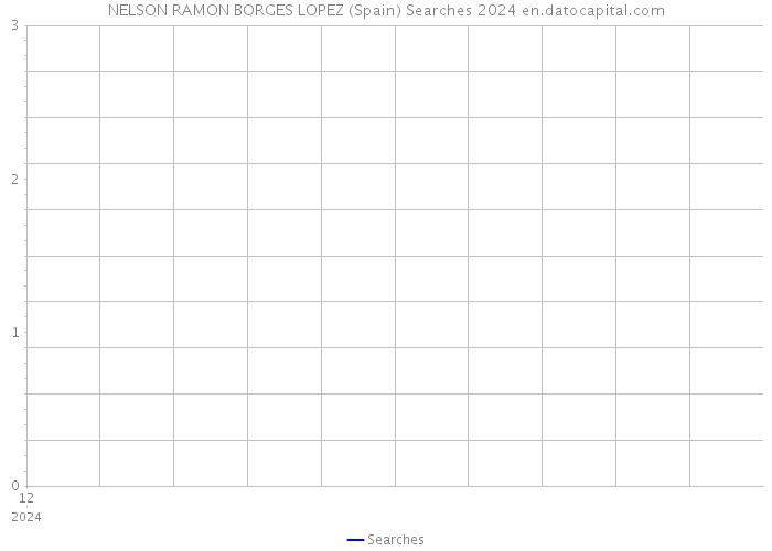 NELSON RAMON BORGES LOPEZ (Spain) Searches 2024 