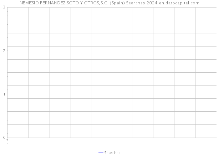 NEMESIO FERNANDEZ SOTO Y OTROS,S.C. (Spain) Searches 2024 