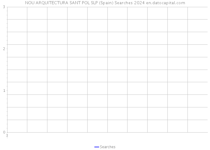 NOU ARQUITECTURA SANT POL SLP (Spain) Searches 2024 