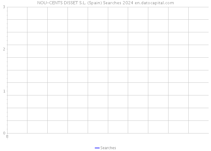 NOU-CENTS DISSET S.L. (Spain) Searches 2024 