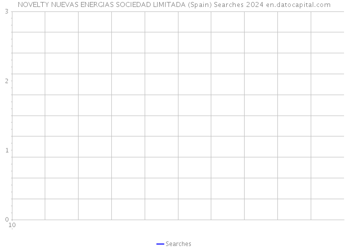 NOVELTY NUEVAS ENERGIAS SOCIEDAD LIMITADA (Spain) Searches 2024 