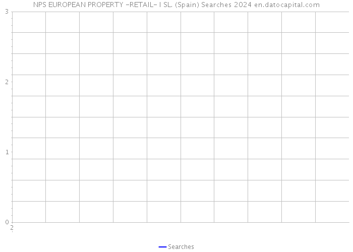 NPS EUROPEAN PROPERTY -RETAIL- I SL. (Spain) Searches 2024 