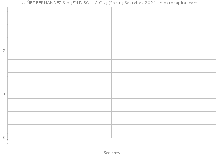 NUÑEZ FERNANDEZ S A (EN DISOLUCION) (Spain) Searches 2024 