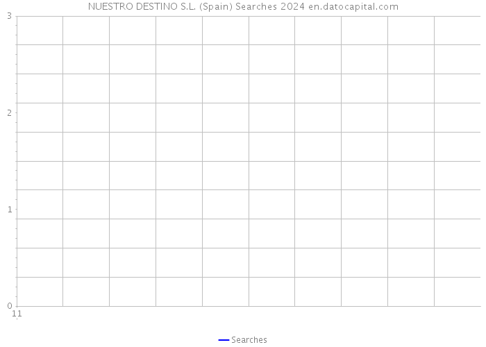 NUESTRO DESTINO S.L. (Spain) Searches 2024 