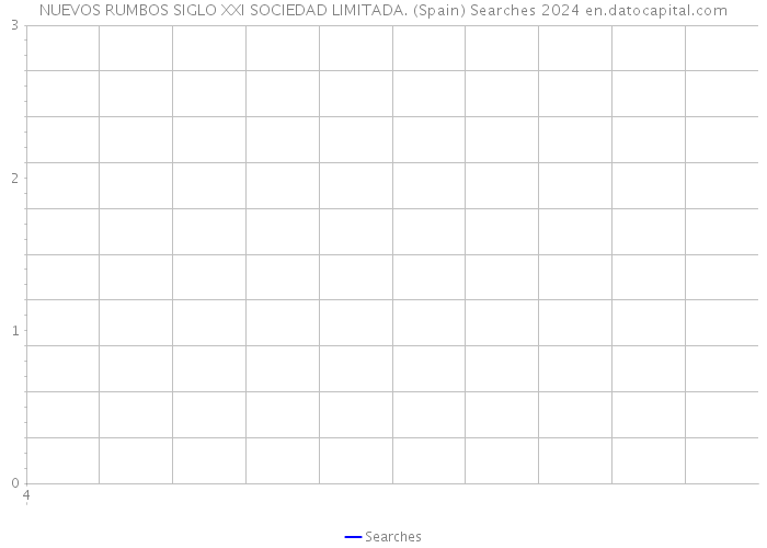 NUEVOS RUMBOS SIGLO XXI SOCIEDAD LIMITADA. (Spain) Searches 2024 