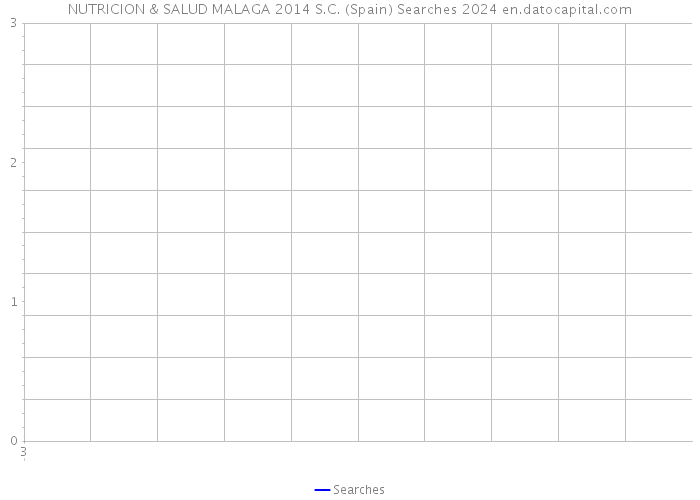 NUTRICION & SALUD MALAGA 2014 S.C. (Spain) Searches 2024 