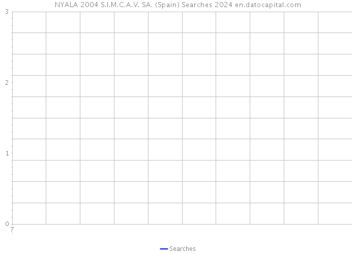 NYALA 2004 S.I.M.C.A.V. SA. (Spain) Searches 2024 