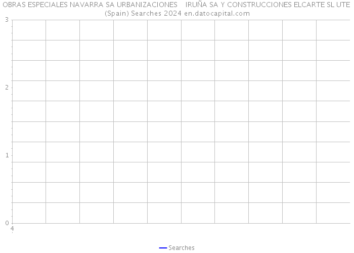 OBRAS ESPECIALES NAVARRA SA URBANIZACIONES IRUÑA SA Y CONSTRUCCIONES ELCARTE SL UTE (Spain) Searches 2024 