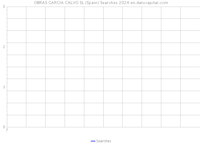 OBRAS GARCIA CALVO SL (Spain) Searches 2024 