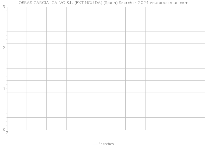 OBRAS GARCIA-CALVO S.L. (EXTINGUIDA) (Spain) Searches 2024 