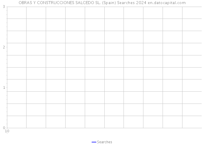 OBRAS Y CONSTRUCCIONES SALCEDO SL. (Spain) Searches 2024 