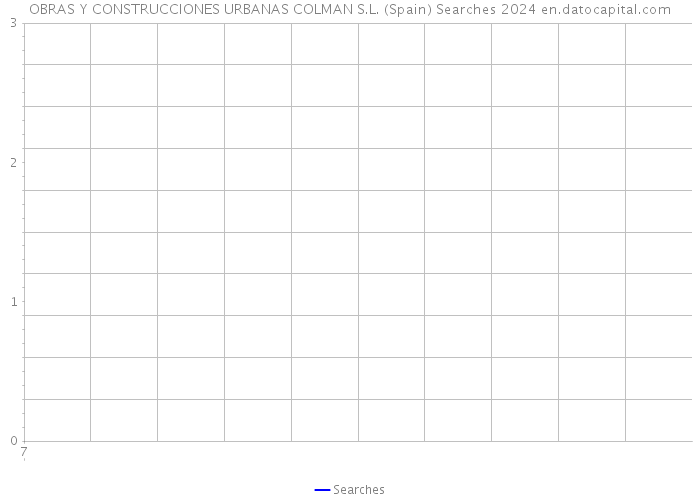 OBRAS Y CONSTRUCCIONES URBANAS COLMAN S.L. (Spain) Searches 2024 