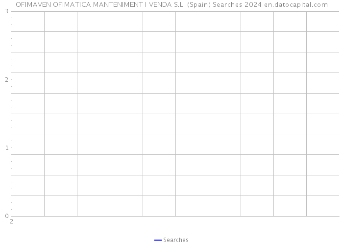 OFIMAVEN OFIMATICA MANTENIMENT I VENDA S.L. (Spain) Searches 2024 